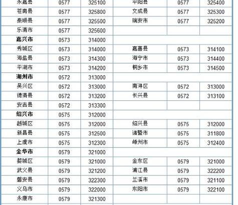 温州邮政编码是多少?平阳区号是多少-图2 温州邮政编码是多少?平阳区号是多少-图2