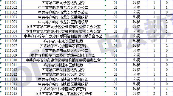 齐齐哈尔的邮编是多少?齐齐哈尔区号是多少-图2 齐齐哈尔的邮编是多少?齐齐哈尔区号是多少-图2