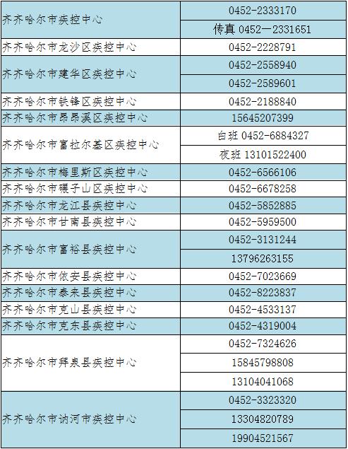 齐齐哈尔的邮编是多少?齐齐哈尔区号是多少-图3 齐齐哈尔的邮编是多少?齐齐哈尔区号是多少-图3