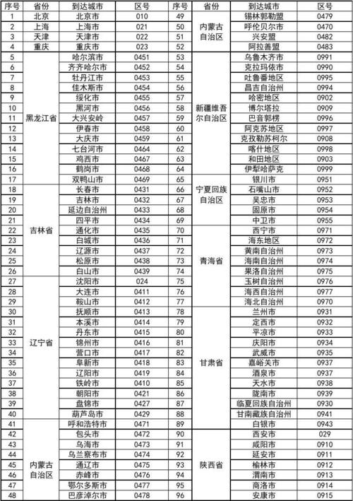 云南区号是多少?曲靖的区号是多少钱-图2 云南区号是多少?曲靖的区号是多少钱-图2