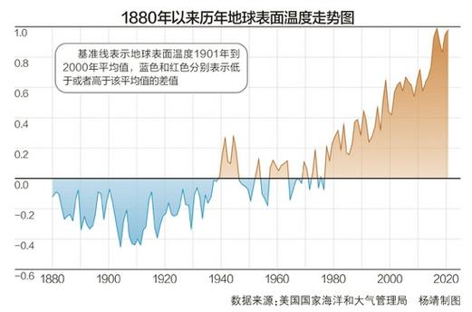世界上最高气温是多少?世界气温最高多少度-图3 世界上最高气温是多少?世界气温最高多少度-图3