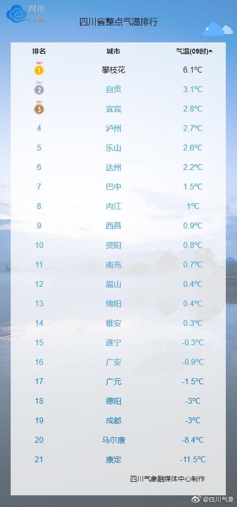四川一年四季的温度是多少?四川夏天温度一般多少度-图1 四川一年四季的温度是多少?四川夏天温度一般多少度-图1