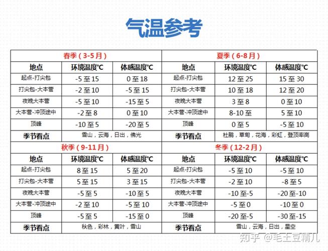 四川一年四季的温度是多少?四川夏天温度一般多少度-图3 四川一年四季的温度是多少?四川夏天温度一般多少度-图3