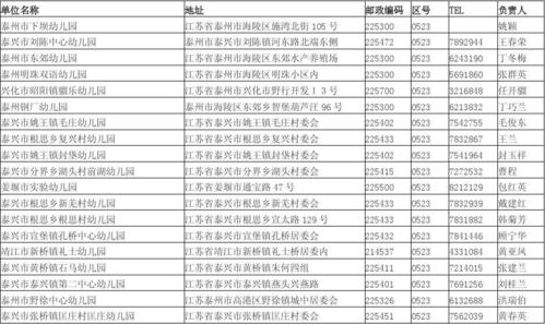 泰州的区号是多少?泰州区号多少钱-图2 泰州的区号是多少?泰州区号多少钱-图2