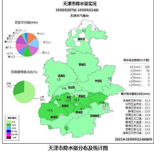 河西区雨大吗?天津降水量多少算多雨-图1 河西区雨大吗?天津降水量多少算多雨-图1