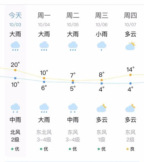 天气预报百分比表示什么?天气预报雨表示的多少-图1 天气预报百分比表示什么?天气预报雨表示的多少-图1