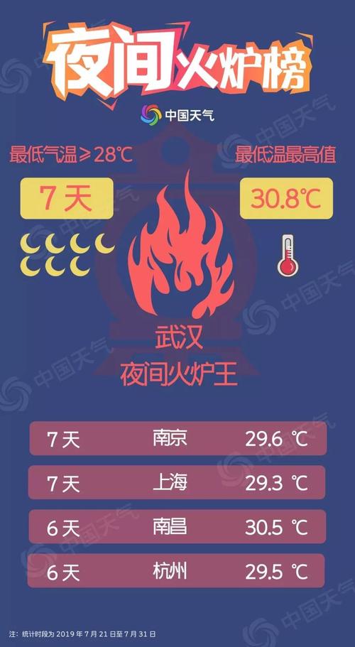 武汉气温是12~21度,适合穿什么样衣服和裤子?武汉的温度现在是多少-图2 武汉气温是12~21度,适合穿什么样衣服和裤子?武汉的温度现在是多少-图2