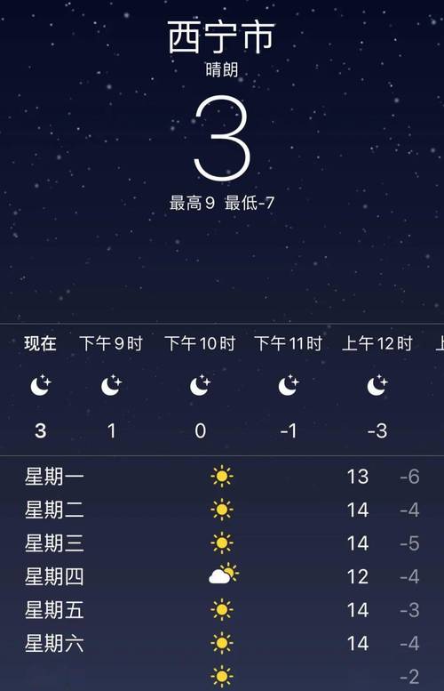 西宁夏天最热多少度?西宁夏天最热多少度-图2 西宁夏天最热多少度?西宁夏天最热多少度-图2
