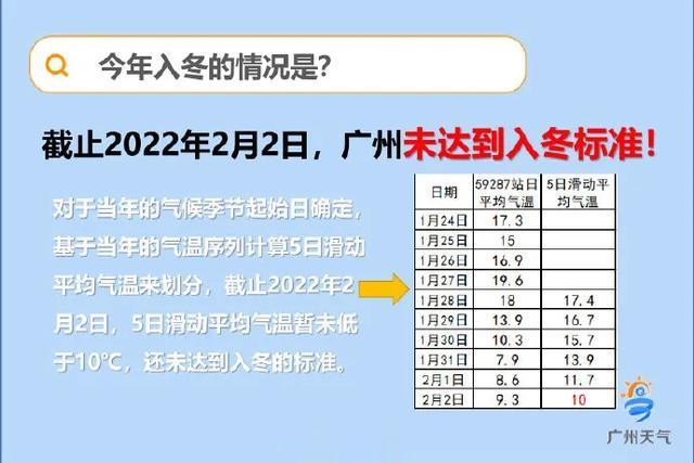 广州冬天最低温度是多少?现在广东多少度-图2 广州冬天最低温度是多少?现在广东多少度-图2
