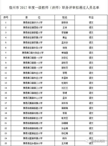 0387是哪里的区号啊?萧县打的电话是多少-图1 0387是哪里的区号啊?萧县打的电话是多少-图1