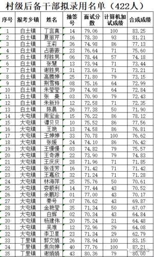0387是哪里的区号啊?萧县打的电话是多少-图3 0387是哪里的区号啊?萧县打的电话是多少-图3