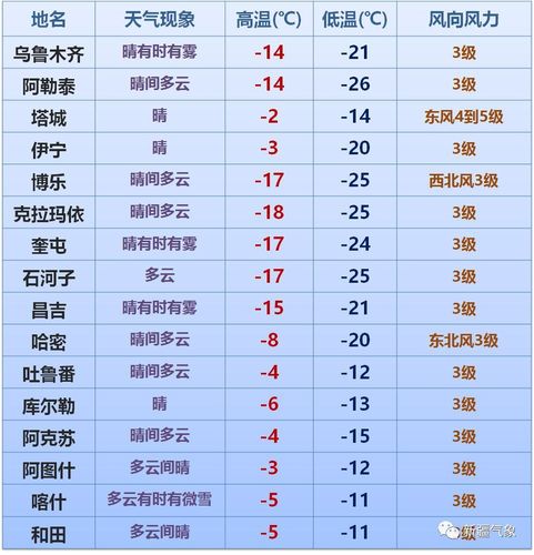 新疆雪季几月份开始?新疆十月月份气温多少-图3 新疆雪季几月份开始?新疆十月月份气温多少-图3