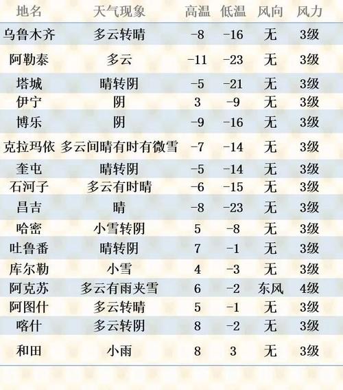 新疆雪季几月份开始?新疆十月月份气温多少-图2 新疆雪季几月份开始?新疆十月月份气温多少-图2