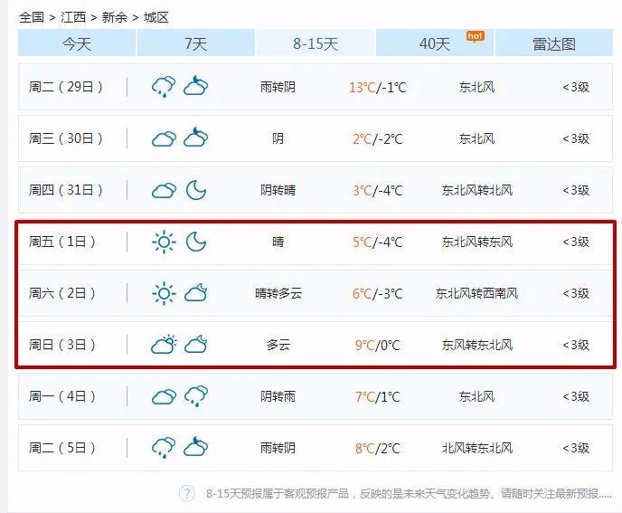 江西新余会下雪吗?新余最高温度是多少度-图1 江西新余会下雪吗?新余最高温度是多少度-图1