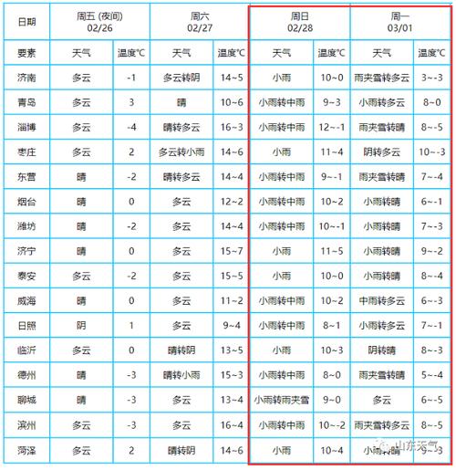 烟台的气候适宜长期居住吗?烟台最高温度是多少度-图1 烟台的气候适宜长期居住吗?烟台最高温度是多少度-图1