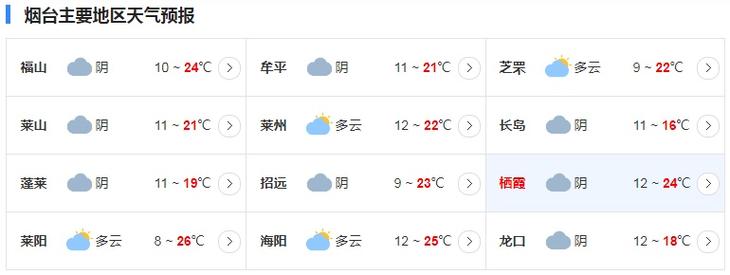 烟台的气候适宜长期居住吗?烟台最高温度是多少度-图3 烟台的气候适宜长期居住吗?烟台最高温度是多少度-图3