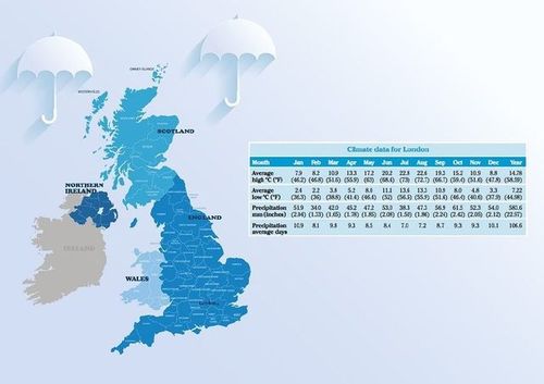 英国气候特点?英国5月份气温多少-图2 英国气候特点?英国5月份气温多少-图2