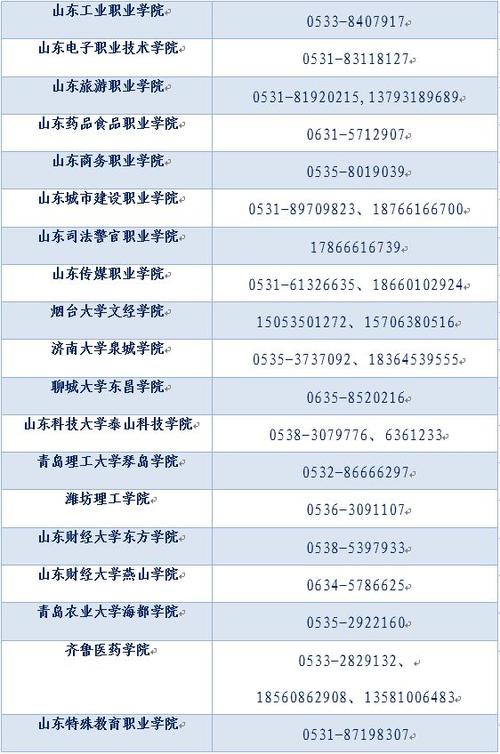 济南章丘的邮政编码是什么啊?章丘区号多少小学-图1 济南章丘的邮政编码是什么啊?章丘区号多少小学-图1