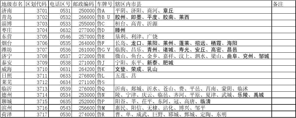 济南章丘的邮政编码是什么啊?章丘区号多少小学-图2 济南章丘的邮政编码是什么啊?章丘区号多少小学-图2