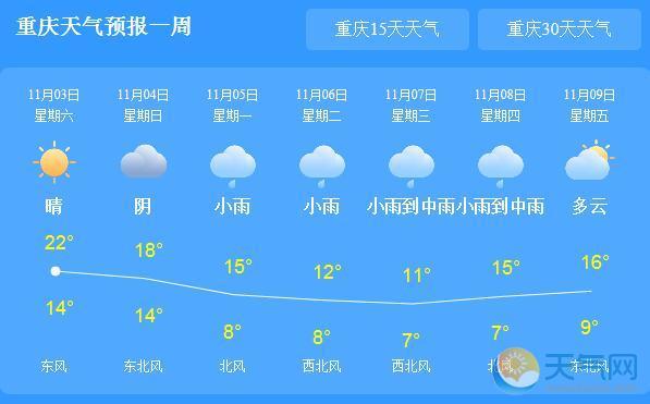 重庆历年五一天气?重庆五月气温多少-图3 重庆历年五一天气?重庆五月气温多少-图3