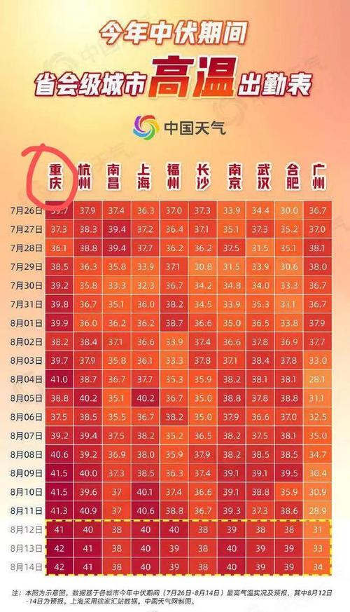 重庆水温一般多少度?重庆夏天一般多少度-图2 重庆水温一般多少度?重庆夏天一般多少度-图2