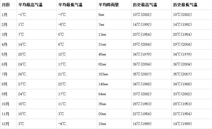 大连23度穿什么?23号大连多少度-图2 大连23度穿什么?23号大连多少度-图2