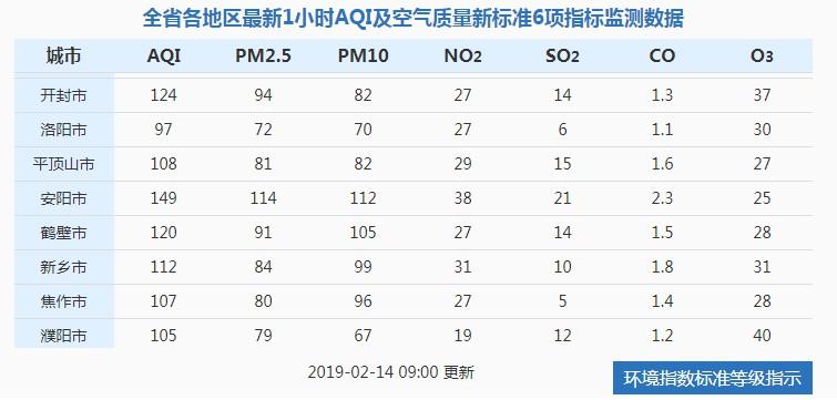 14pm相机原始参数?4月14日pm2.5是多少-图1 14pm相机原始参数?4月14日pm2.5是多少-图1