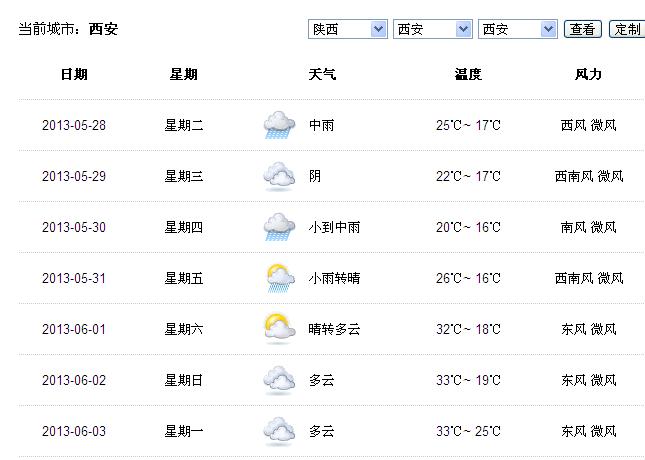 12月13日哈尔滨、西安、杭州、拉萨、香港、台北的天气预报?4月份台湾温度是多少-图3 12月13日哈尔滨、西安、杭州、拉萨、香港、台北的天气预报?4月份台湾温度是多少-图3