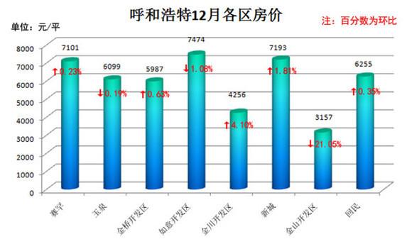 呼市供暖温度标准?呼和浩特11月10日气温是多少-图3 呼市供暖温度标准?呼和浩特11月10日气温是多少-图3