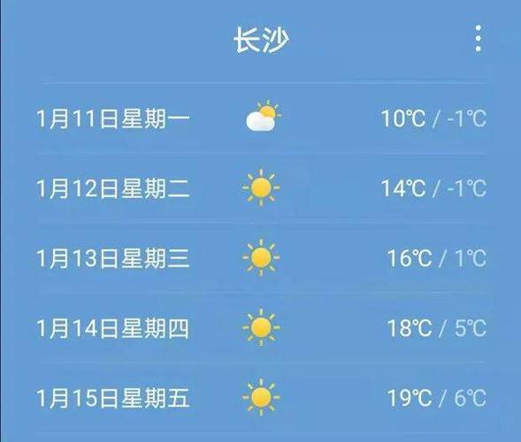 湖南长沙最冷多少度?长沙11月气温多少-图3 湖南长沙最冷多少度?长沙11月气温多少-图3