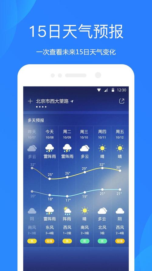 怎样看天气预报空气质量?天气预报o3多少才合格-图1 怎样看天气预报空气质量?天气预报o3多少才合格-图1