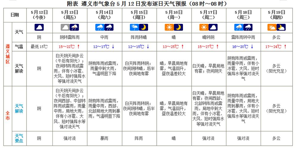 遵义多少度?遵义冬天温度多少度-图2 遵义多少度?遵义冬天温度多少度-图2