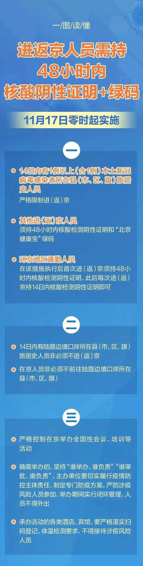 11月19日做的核酸26日往返固安还需48小时核酸证明吗?26号北京的气温是多少-图1 11月19日做的核酸26日往返固安还需48小时核酸证明吗?26号北京的气温是多少-图1