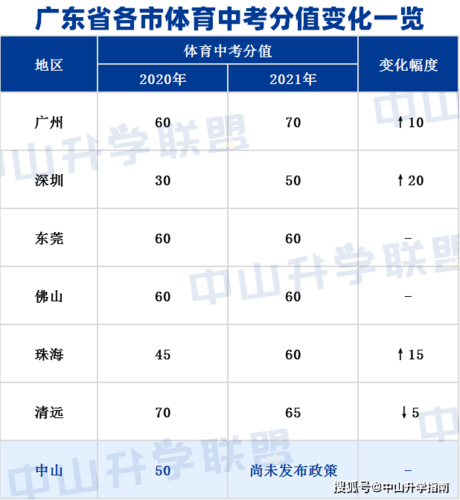 2014年广东中考总分是多少?2014年11月广州温度多少-图2 2014年广东中考总分是多少?2014年11月广州温度多少-图2