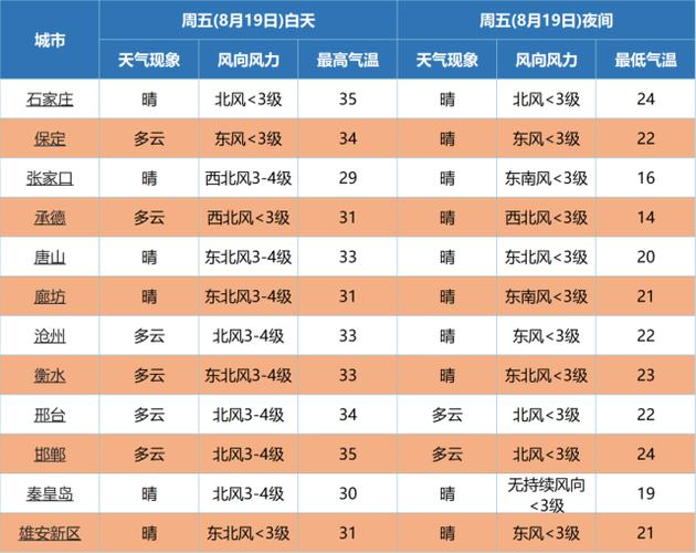 甘肃什么时候开始冷?怀来去年最低气温是多少度-图1 甘肃什么时候开始冷?怀来去年最低气温是多少度-图1
