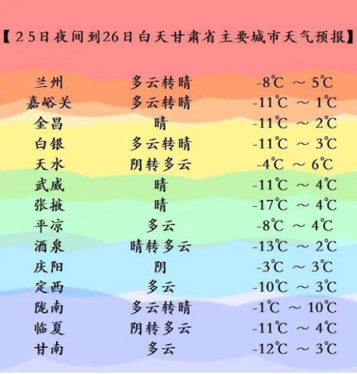 甘肃什么时候开始冷?怀来去年最低气温是多少度-图2 甘肃什么时候开始冷?怀来去年最低气温是多少度-图2