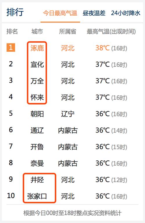 3月份在张家口冷吗?河北怀来历史最低温度是多少-图1 3月份在张家口冷吗?河北怀来历史最低温度是多少-图1