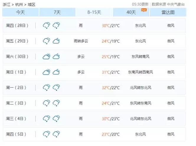 九月南宁昼短夜长吗?南宁9号气温多少-图1 九月南宁昼短夜长吗?南宁9号气温多少-图1