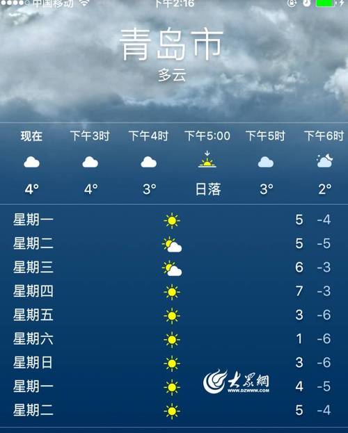 2020年青岛最冷的是哪一天?青岛十二月多少度-图1 2020年青岛最冷的是哪一天?青岛十二月多少度-图1