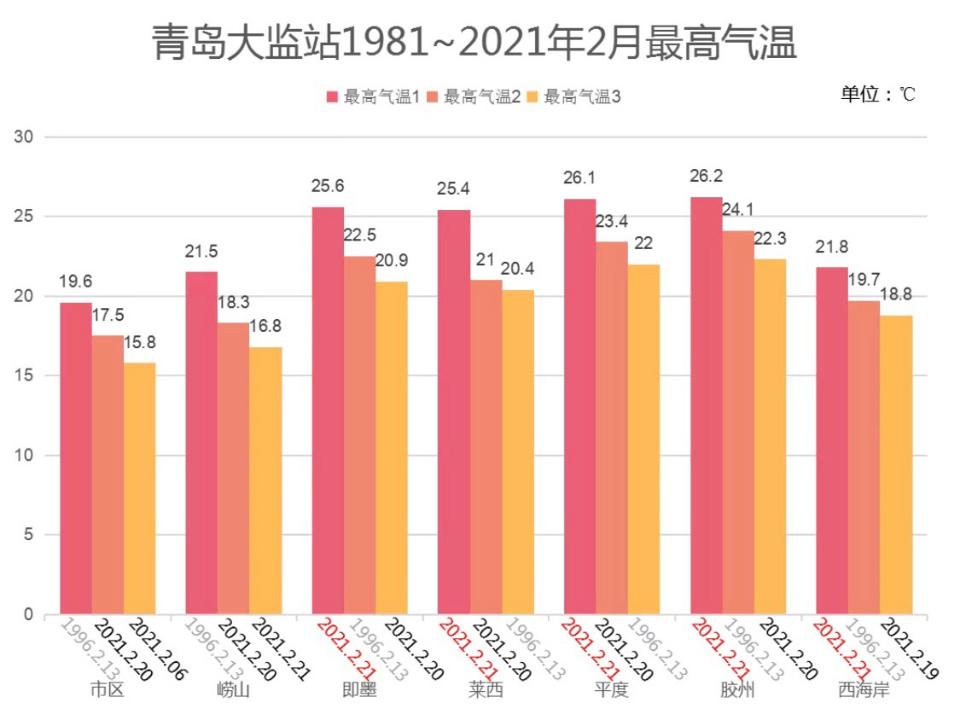 2020年青岛最冷的是哪一天?青岛十二月多少度-图2 2020年青岛最冷的是哪一天?青岛十二月多少度-图2