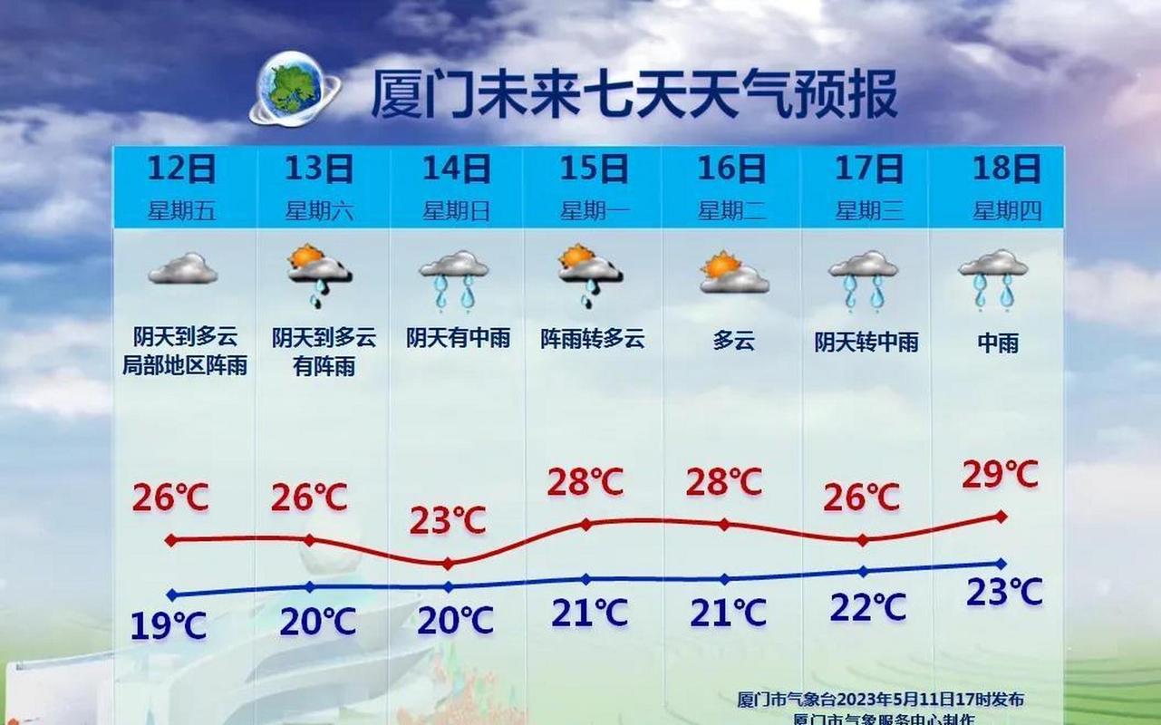 厦门最冷是几月份?十二月厦门平均多少度-图2 厦门最冷是几月份?十二月厦门平均多少度-图2