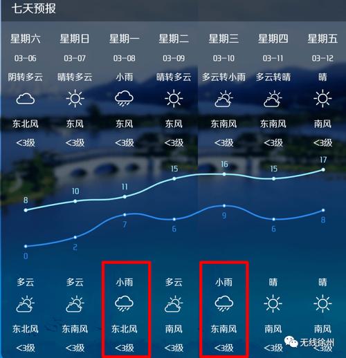 徐州一个月天气预报?徐州十月份天气多少度-图2 徐州一个月天气预报?徐州十月份天气多少度-图2