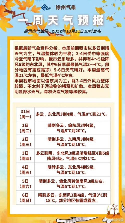徐州一个月天气预报?徐州十月份天气多少度-图3 徐州一个月天气预报?徐州十月份天气多少度-图3