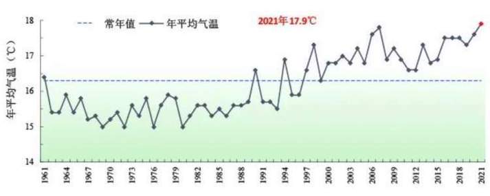 上海腊月最冷多少度?上海10月12日温度是多少-图3 上海腊月最冷多少度?上海10月12日温度是多少-图3