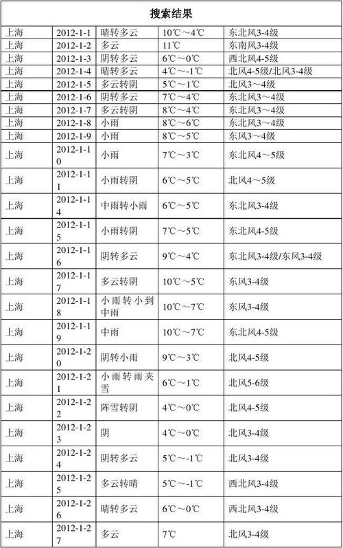 上海十月从哪天开始降温的?上海10月12温度是多少-图1 上海十月从哪天开始降温的?上海10月12温度是多少-图1
