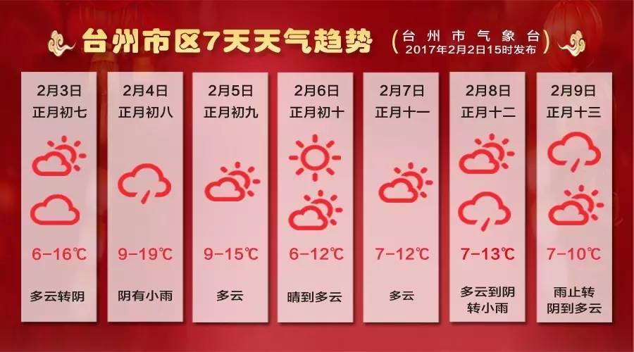 台州现在3到17度,穿什么衣服才合适?台州今天多少度-图1 台州现在3到17度,穿什么衣服才合适?台州今天多少度-图1