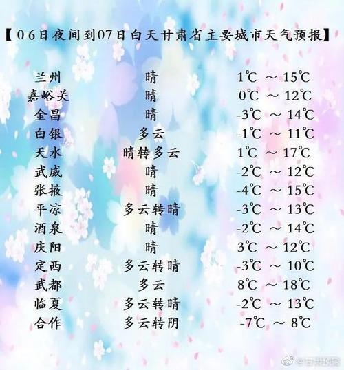 兰州全年天气状况?兰州十月份天气多少度-图3 兰州全年天气状况?兰州十月份天气多少度-图3