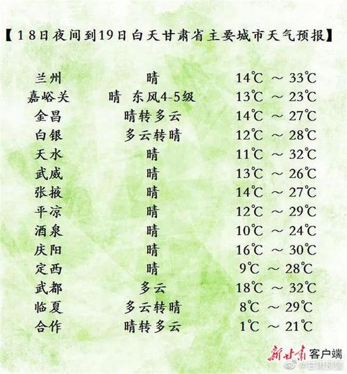 兰州全年天气状况?兰州十月份天气多少度-图2 兰州全年天气状况?兰州十月份天气多少度-图2