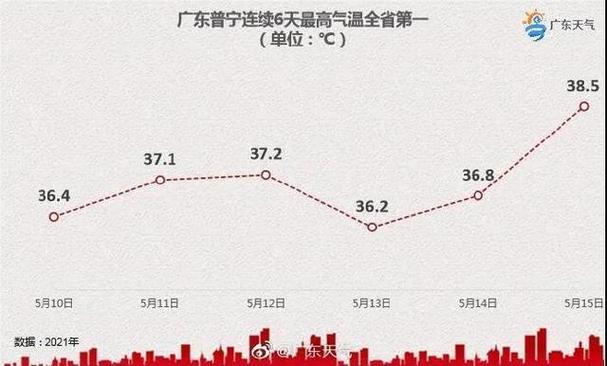 几月份温度会在20度以上?2015年广州3月温度多少-图2 几月份温度会在20度以上?2015年广州3月温度多少-图2