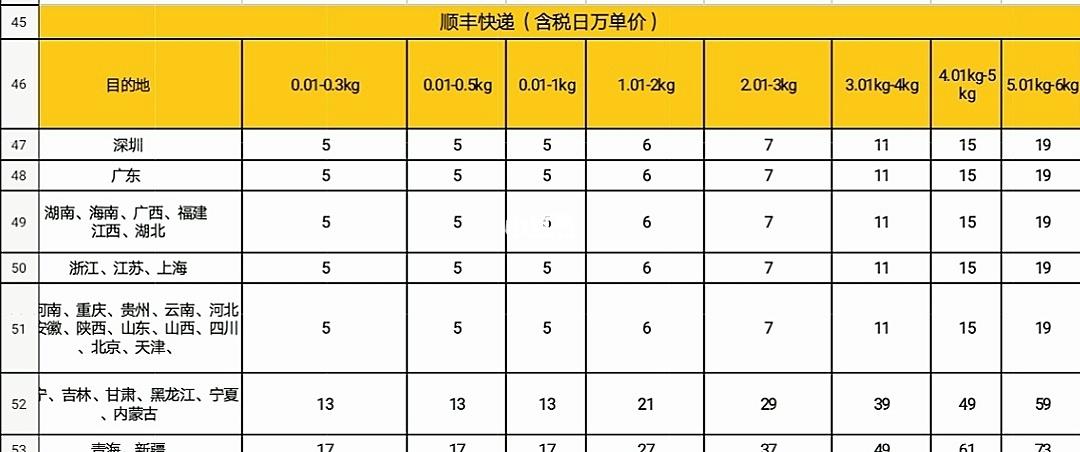 顺丰云仓收费标准?上海10月12温度是多少钱-图1 顺丰云仓收费标准?上海10月12温度是多少钱-图1